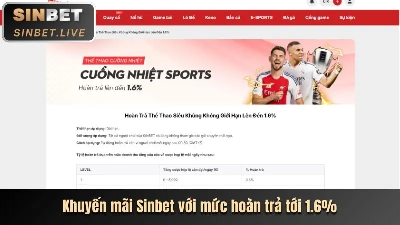 Chương trình VIP và khách hàng thân thiết 55de